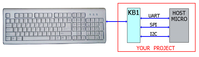 KB1 diagram