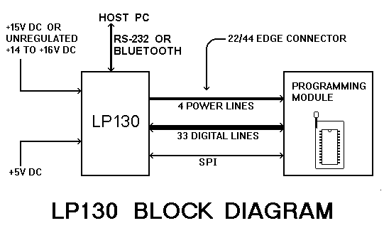 Block Diagram